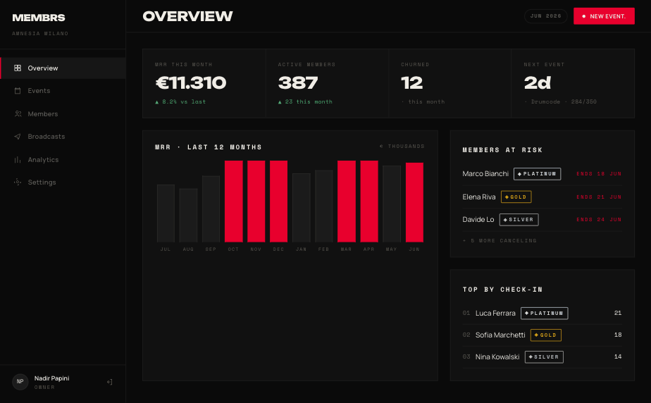 membrs club dashboard — real-time MRR, active members and next event
